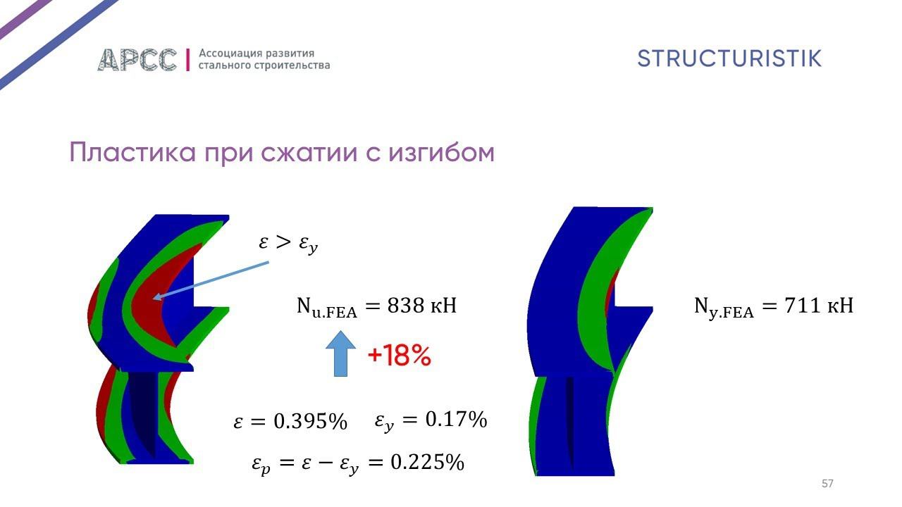 Пластика – и точка. Часть 2. Растянуто и сжато-изгибаемые элементы