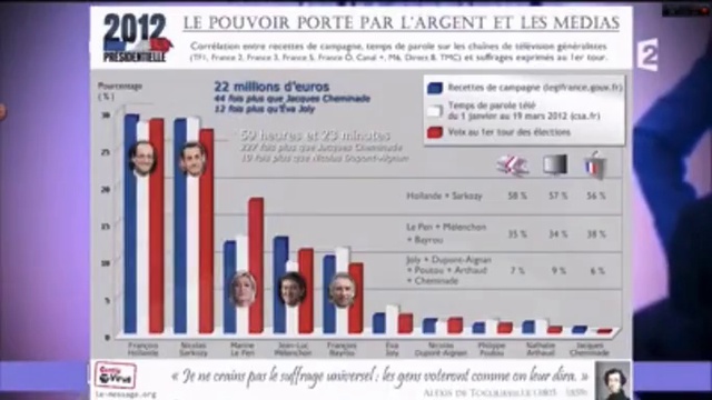 Etienne Chouard Decripte Le  Gouvernement Francais !