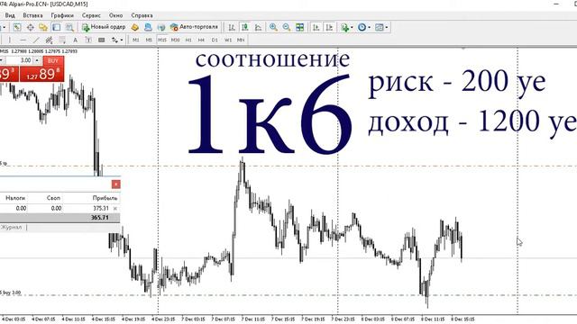 Самая прибыльная стратегия на рынке Форекс. ТС Линия баланса