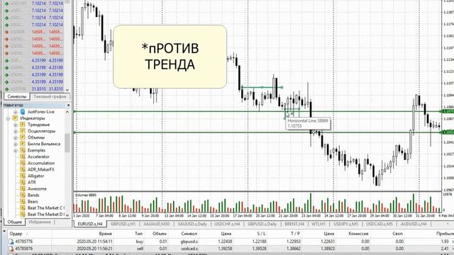 Уровни на которые реагирует маркетмейкер. Самый грамотный анализ на форекс. Построение уровней