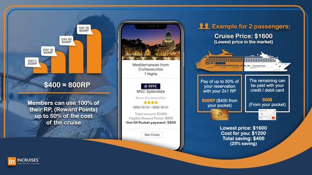 INCRUISES | MEMBERSHIP PRESENTATION IN 6 MINUTES