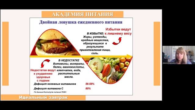 Сбалансированное питание.  Сам себе диетолог. 14.01.24 г.