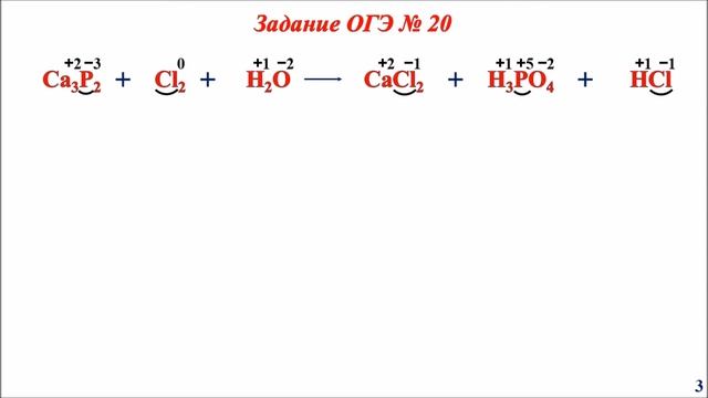 Задания из ОГЭ на тему ОВР (блок 4)