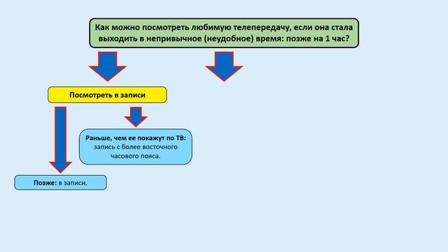 #6: Как неправильный часовой пояс вызывает недосыпание волгоградцев? | О Волгоградском времени