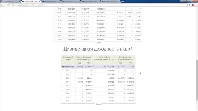 Разбор ПАО «Ленэнерго»