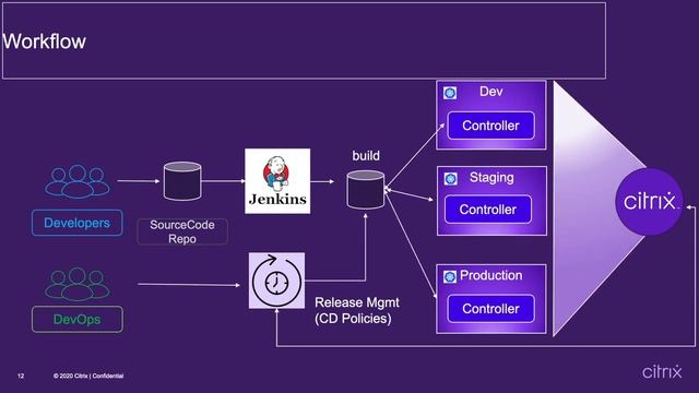 Using GitOps Pattern To Secure API With Citrix API Gateway