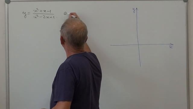 Исследование функций и построение графиков.