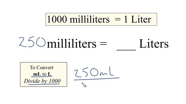 Convert 250mL to L  (250 milliliters to Liters)