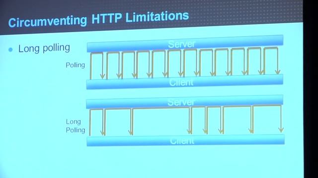 HTML5 Browser-based Remote Access Clients From The Inside Out - BriForum 2012 Chicago