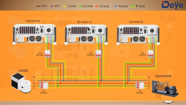 Deye String Inverter Diesel Generator Solutions