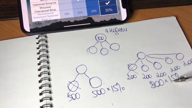 Как заработать денег? Правильный старт в НьюЭйдж