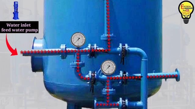 WTP Water Treatment Plant Working Principal In Hindi By Gaurav Yadav Electrician MGF, ACF, Softener