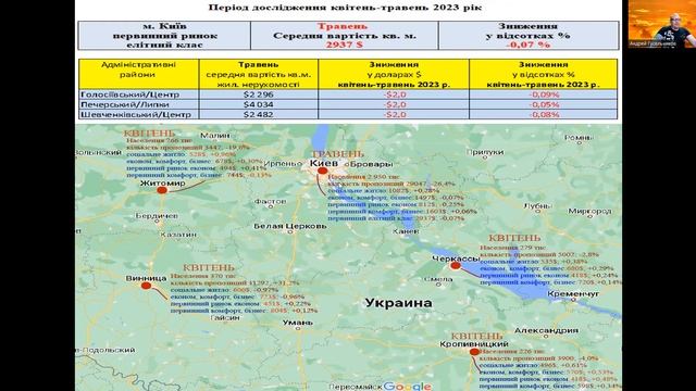 Киев недвижимость, май 2023. Погода рынка недвижимости Украины, с Андреем Гусельниковым