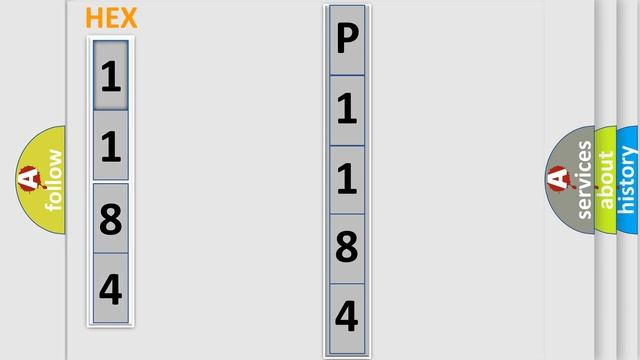 DTC Saturn P1184 Short Explanation