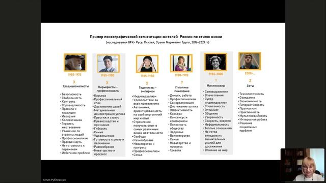 Юлия Рублевская 