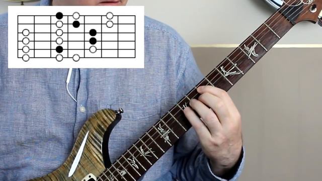 Finding Harmony In 3 Note Per String Scales