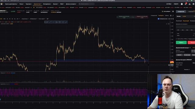 С 100$ ДО 1000$ КАК БЫСТРО РАЗОГНАТЬ СВОЙ ДЕПОЗИТ? Реальный опыт. Фьючерсы Bybit.