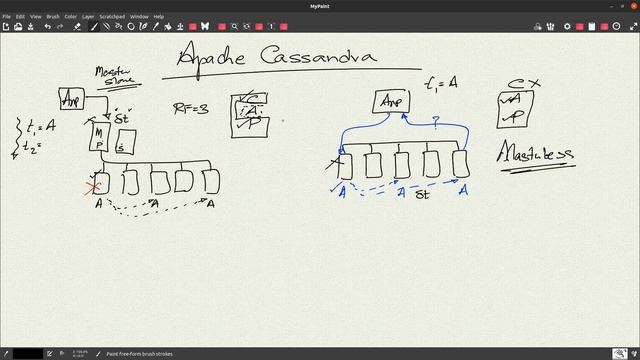 Apache Cassandra - Episode 5