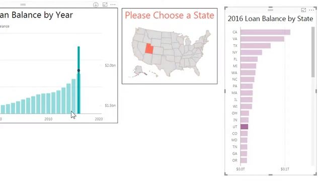 Credit Union Peer Dashboard Using Power BI Part 3