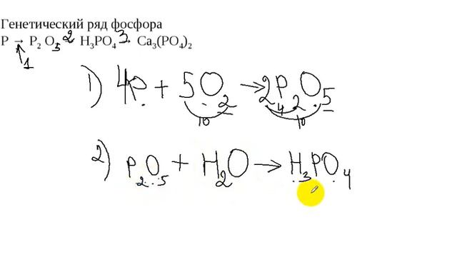генетическая связь 8 кл сахалыы