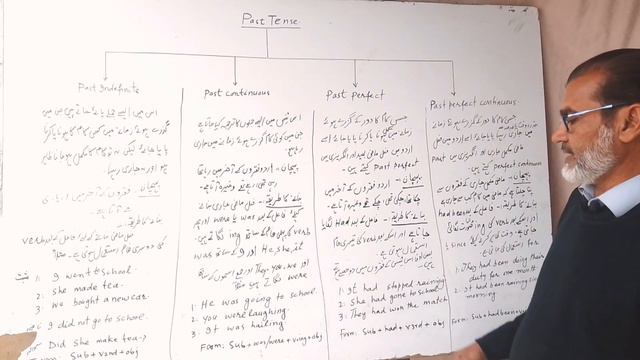 English,grammar,past Tense,past Indefinite,past Perfect,past Perfect Continuous,urdu,pashto/stg2