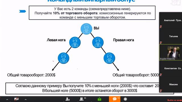 Робот или Человек? Пришло время Магнус! презентация от 24 01 2018 Богдан Китаевский