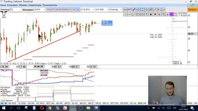 ✅ Пятничный обзор финансовых рынков от TVT Expert (17.07.2020)