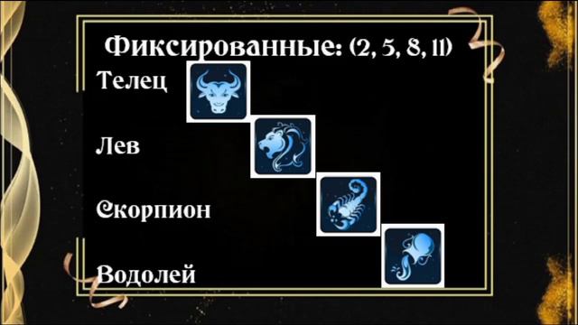 Три группы знаков зодиака: Подвижные Фиксированные Двойственные.