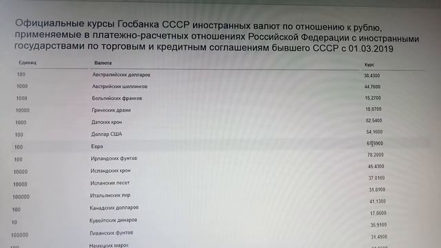 Курсы валют.
