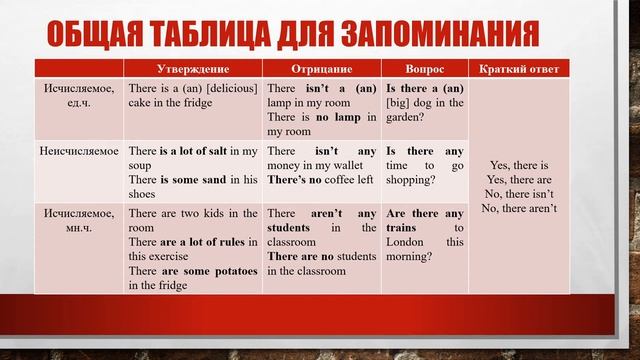 Английский с НУЛЯ. Урок 12. Оборот THERE IS THERE ARE . Часть II