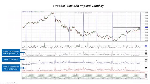 Straddle Busting Webinar