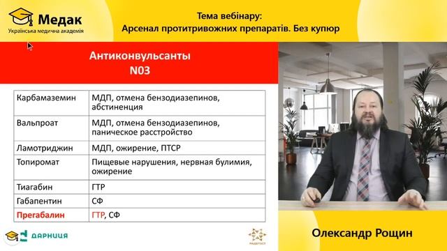 Противотревожные препараты. Сравнительная характеристика.