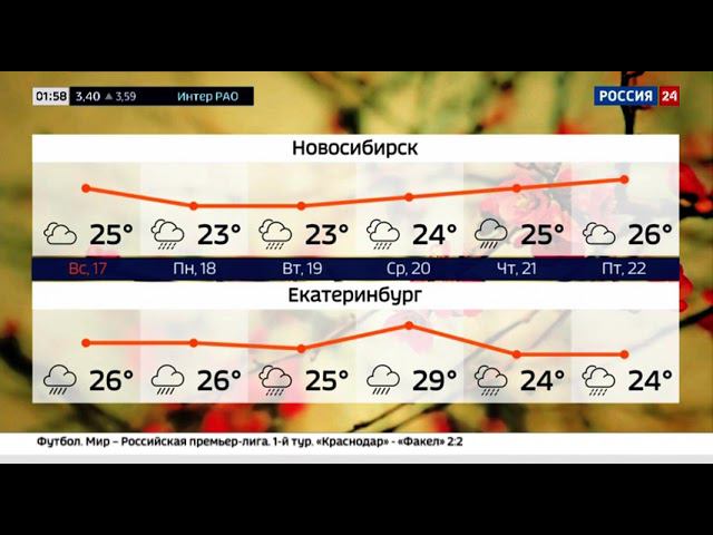 Уход на профилактику канала Россия 24 (18.07.2022)