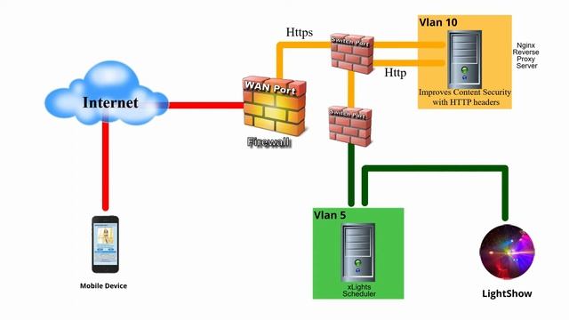XLights Spectator Mobile Web Controls Part 2
