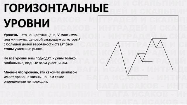 ОБУЧЕНИЕ ТРЕЙДИНГУ С НУЛЯ Полный курс!!!