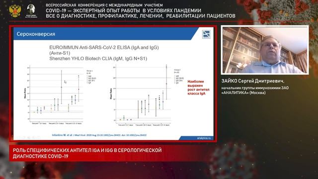 Доклад | Зайко С.Д. Роль специфических антител IgA и IgG в серологической диагностике COVID-19 22.09