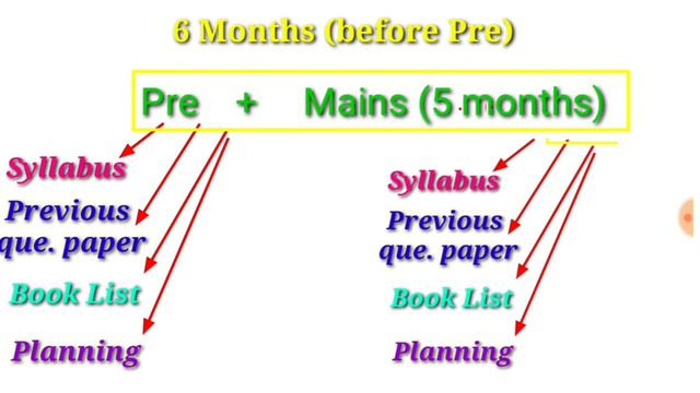 अभ्यासाचे परिपूर्ण नियोजन 2020 | Study Strategy  For 2020 | Day 5 | Be Safe & Ask Me Questions