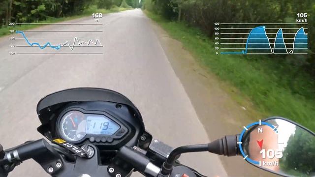 Разгон до 100 км/ч на Bajaj Pulsar 180