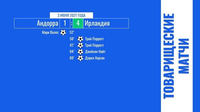 Товарищеские матчи. 3 июня 2021 года