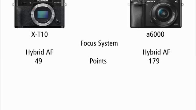 Fujifilm X-T10 Vs Sony A6000