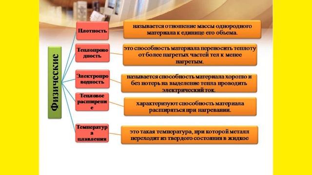 Металлы и их сплавы