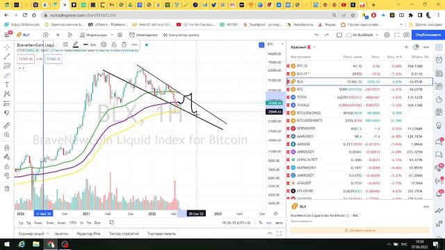 Биткоин. Цена Биткоина. Моделирование Цены Биткоина. BTC Когда Покупать?