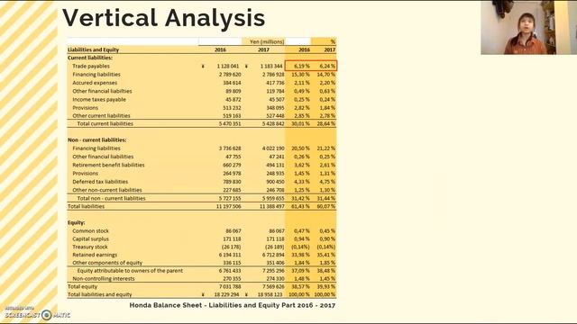 Analysis Of Financial Statement (2016 - 2017) - Honda Motor Co., Ltd