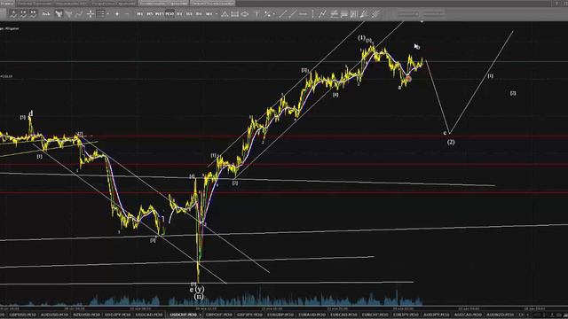 IPA-Трейдинг. Выпуск №147. Волновой анализ рынка Forex на 29.11.2016.
