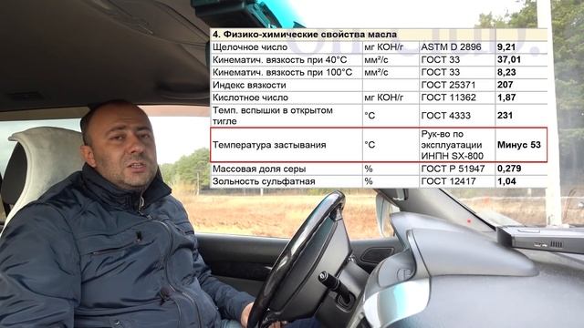 НОВОЕ МАСЛО Toyota Motor Oil 0W-20 API SN Plus - лаб. анализ и обзор!