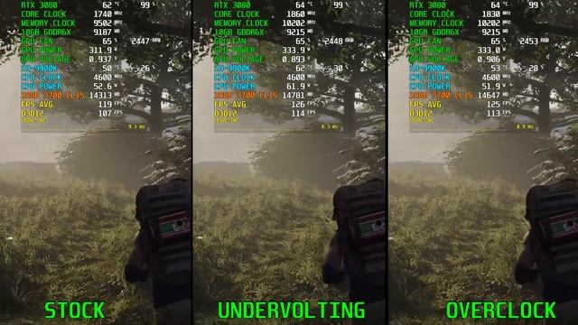 PALiT RTX 3080 GamingPro: Stock vs Undervolting vs OC