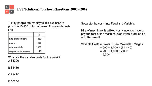O Level Economics | Solution To 20 Toughest MCQs | 2003 - 2009