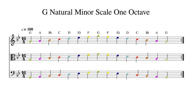 G Natural Minor Scale One Octave At 100bpm Backing Track Color
