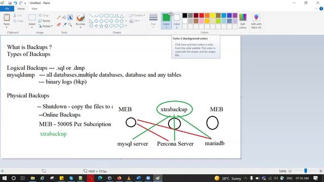What Is MySQL Server Backups ?