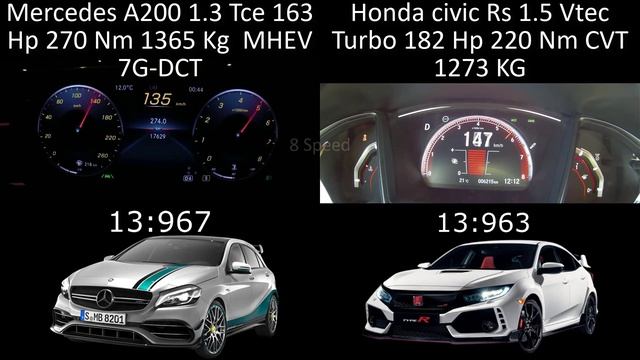 Honda Civic Rs 1.5 Turbo 182 Hp VS Mercedes A200 1.3 Tce 163 Hp 0 200 Hız Deneme Yarışı Inceleme